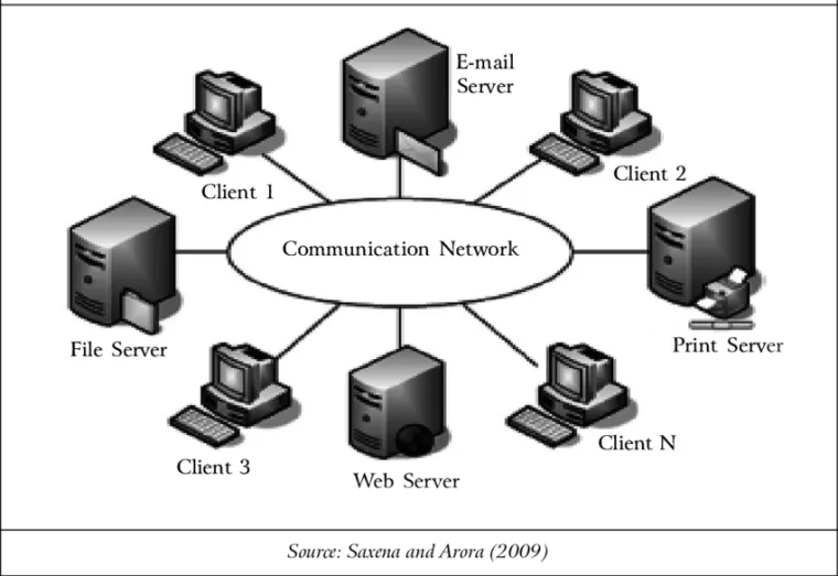 computer network