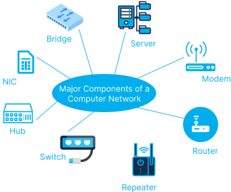कंप्यूटर नेटवर्क : Computer Network
