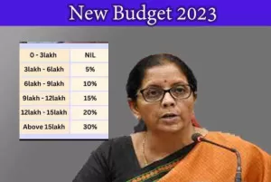 बजट 2023